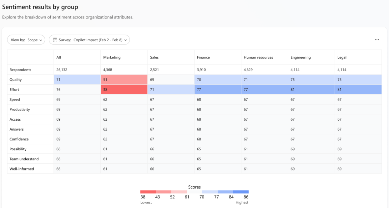 Screenshot that shows the Sentiment heat map.