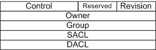 diagram illustrating a windows security descriptor.