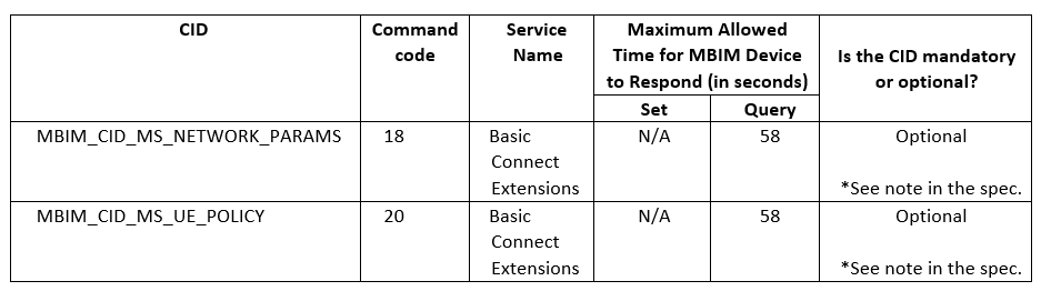 Table showing new CIDs added in MBIMEx 4.0.