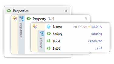 queue property bag xml schema.