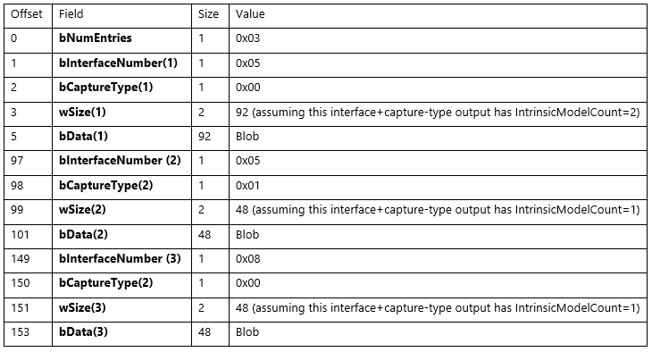 camera intrinsics GET_DEF.