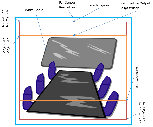 full sensor capture.