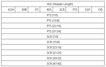 payload header.