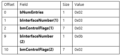 face authentication GET_CUR.