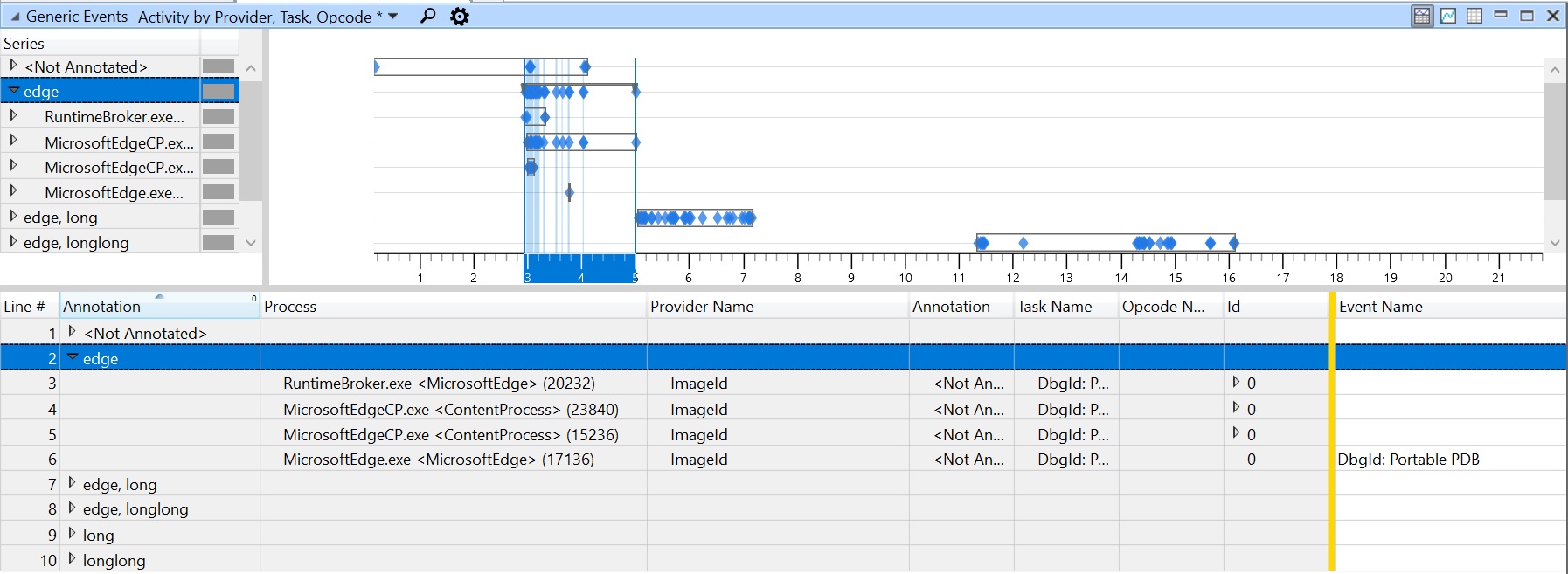 Multiple annotation result