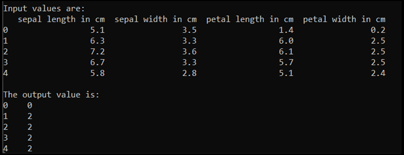 Input and output