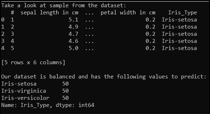 Dataset status