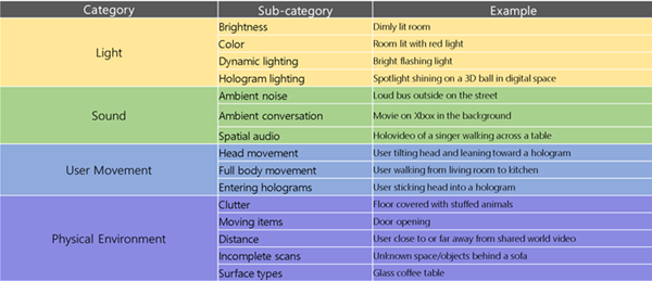 Environment Test Matrix for HoloLens app development