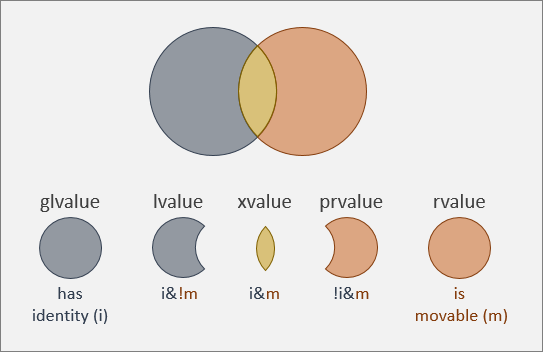 The complete picture of value categories