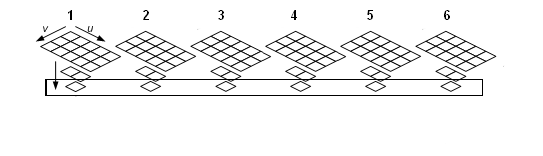 illustration of binding only to the second mipmap level of a texture array