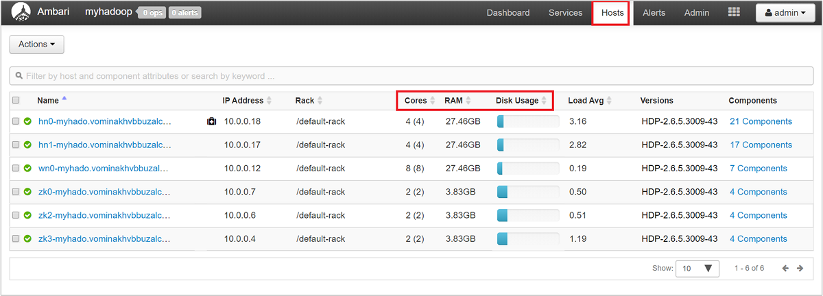 Overzicht van het tabblad Apache Ambari-hosts.