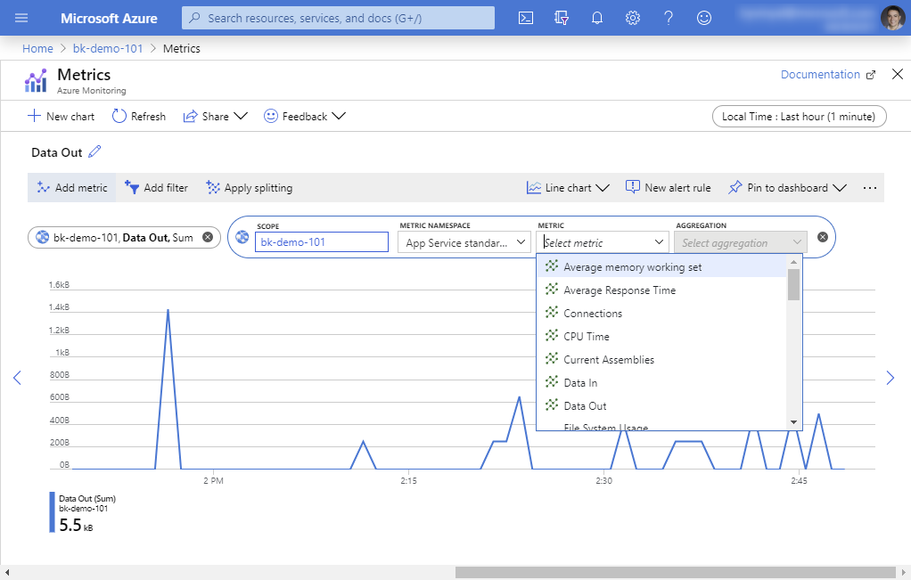 Grafiek met metrische gegevens in Azure Portal