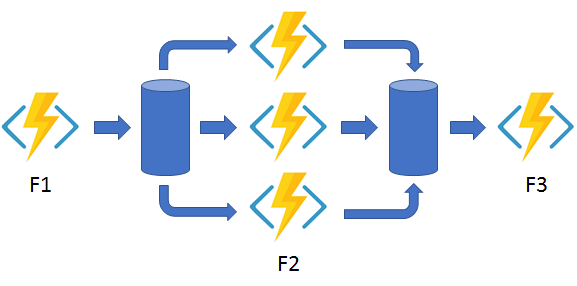 Een diagram van het patroon uitwaaieren/inwaaieren