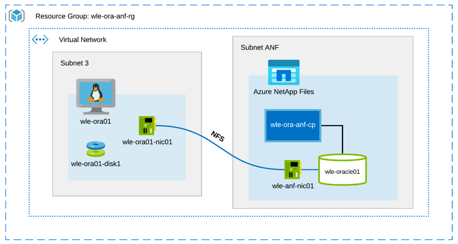 Oracle-testomgeving