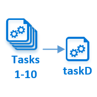 Diagram met het taak-id-bereik van het taakafhankelijkheidsscenario.