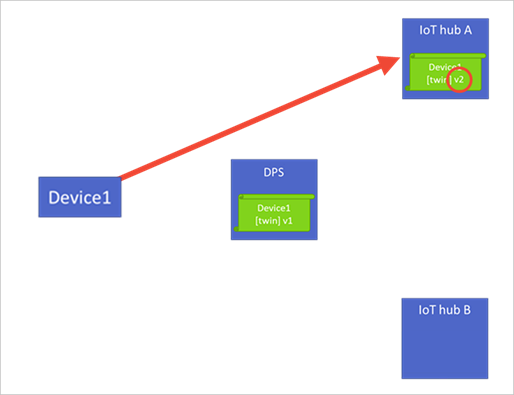 Inrichten met Device Provisioning Service