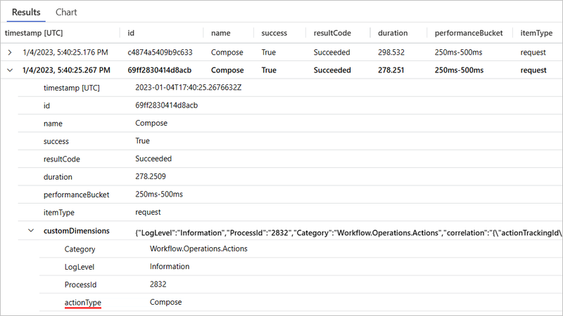 Schermopname met de tabel Requests table query for Compose action type.