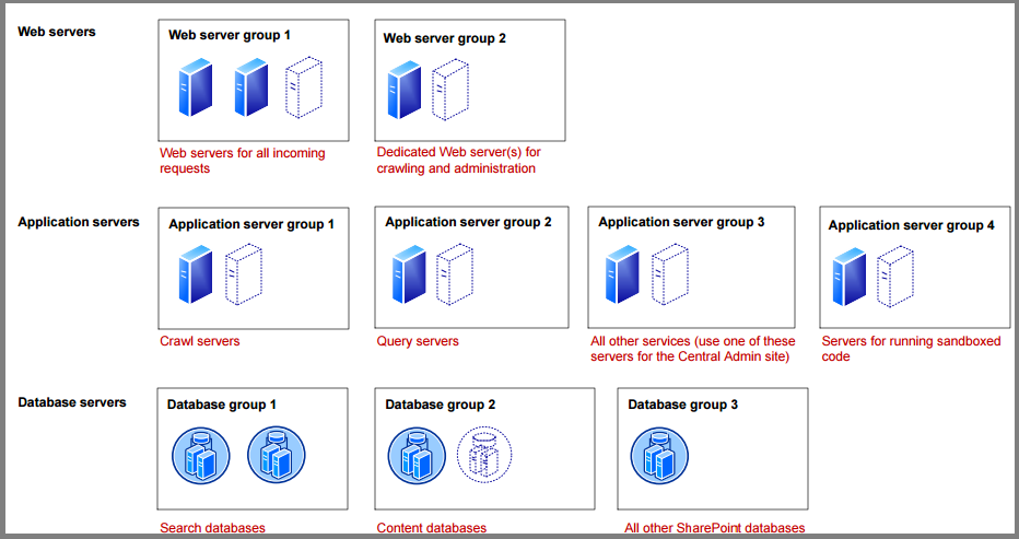 Implementatiepatroon 1