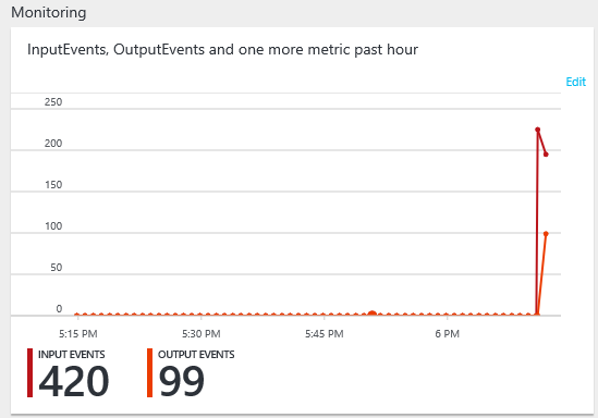 Bewaking van Azure Stream Analytics-taken