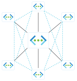 Diagram van een hub- en spoke-topologie.