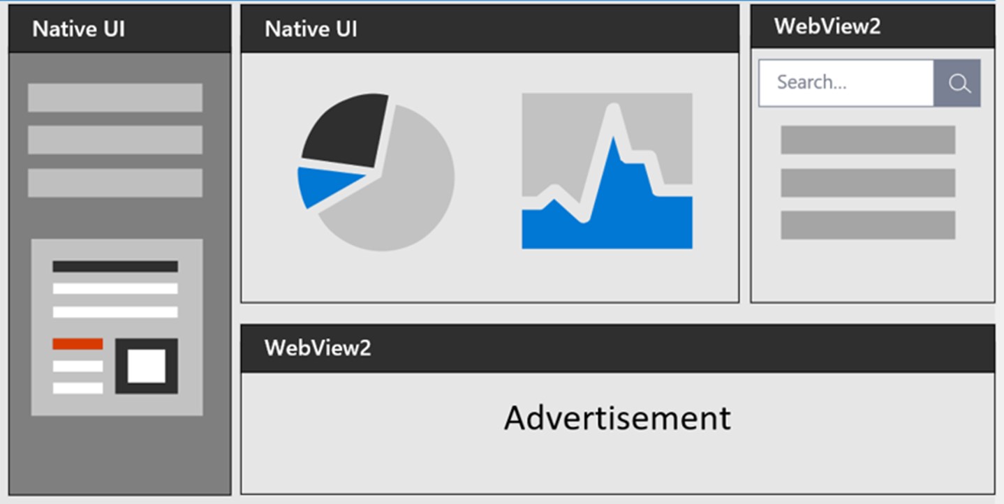 Afbeelding toont systeemeigen ui- en WebView2-onderdelen in een app.