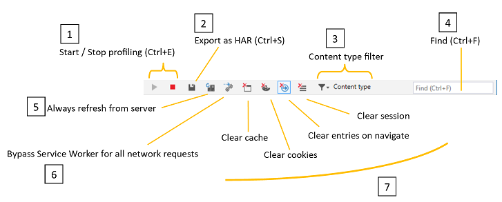 Network profiler toolbar