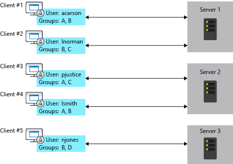 Scaling SignalR without a backplane