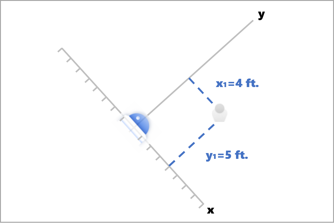 Voorbeeld van middelste grondpunt