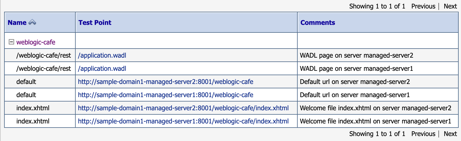 Schermopname van weblogic-café-testpunten.