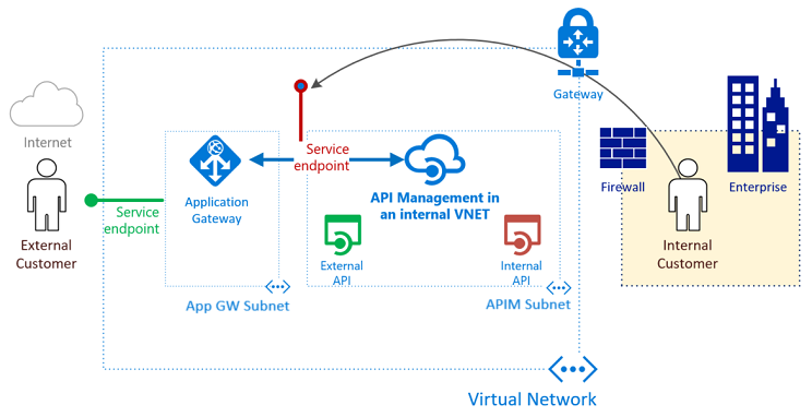 Diagram met de URL-route.