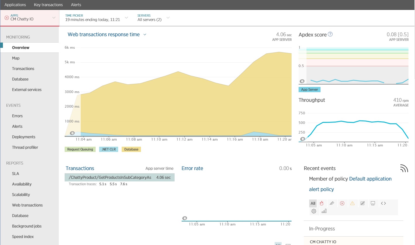 Overzicht van verkeer naar de database AdventureWorks2012