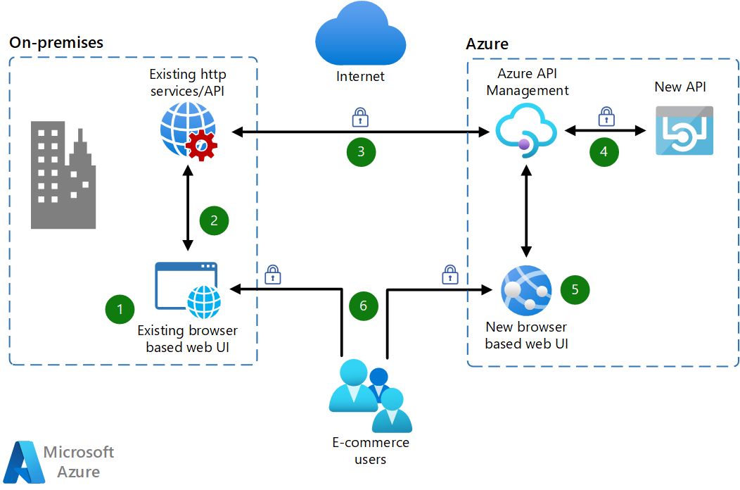 Architectuurdiagram