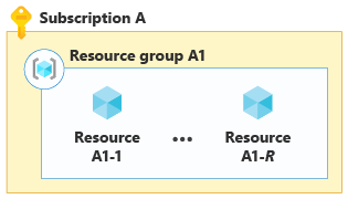 Diagram met bin-verpakking voor meerdere resources.