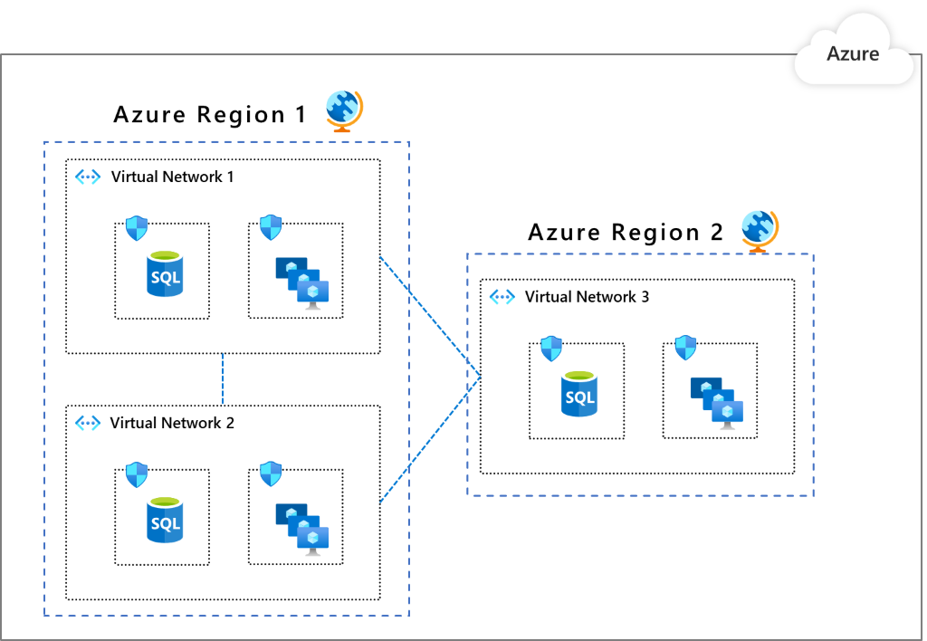 Diagram met het patroon voor meerdere virtuele netwerken.