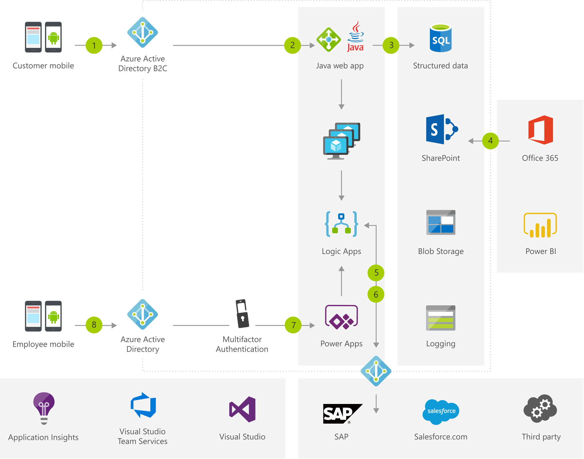 Architectuurdiagram