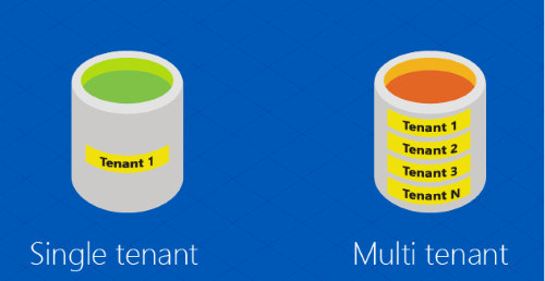 Screenshot that shows a single-tenant database and a multi-tenant database.