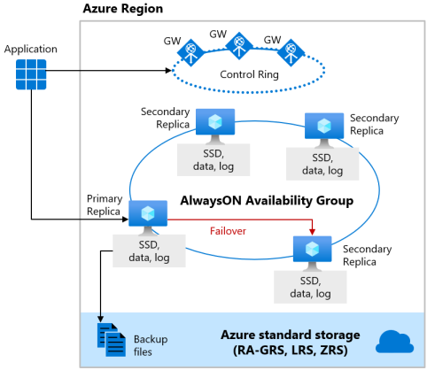 diagram van een cluster met database-engineknooppunten.