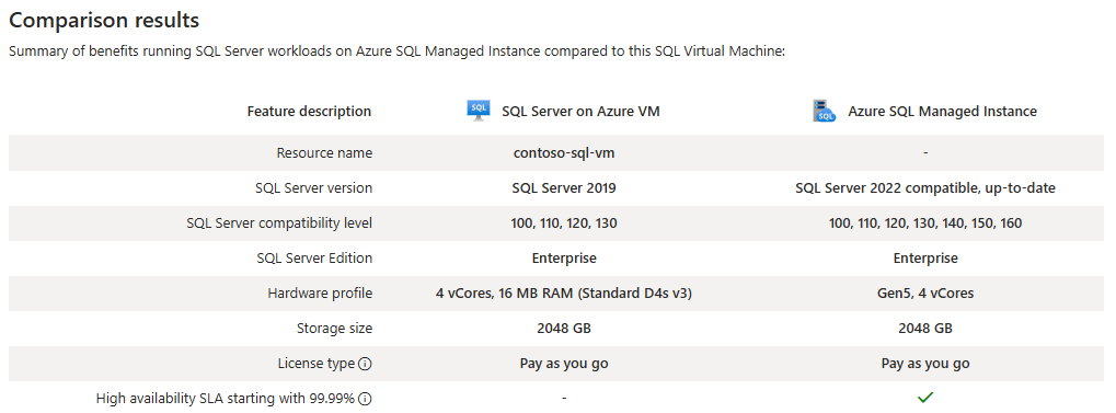 Schermopname van de vergelijkingsresultaten van Modernization Advisor in Azure Portal.