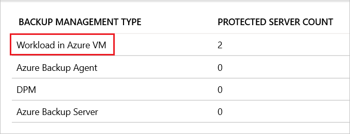 Schermopname die laat zien waar u het type back-upbeheer selecteert als 'Workload in Azure VM'.