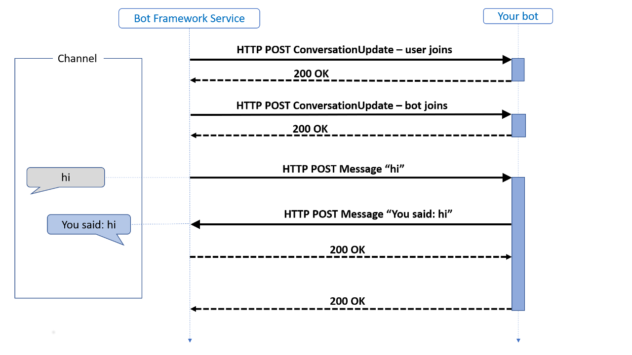 Activiteitsdiagram