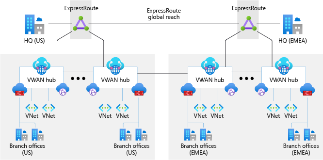 Diagram van een voorbeeldnetwerktopologie.