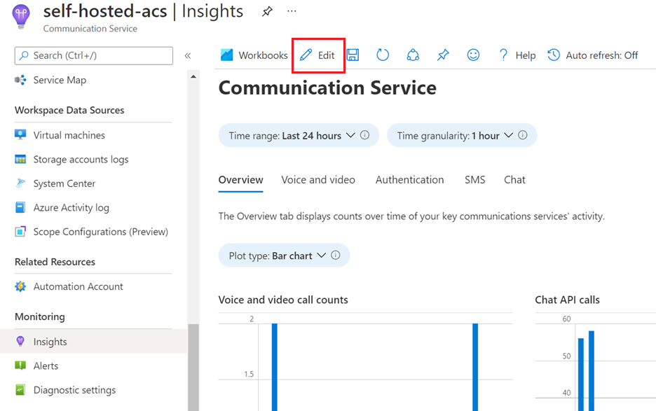 Schermopname van het bewerkingsproces voor dashboards.