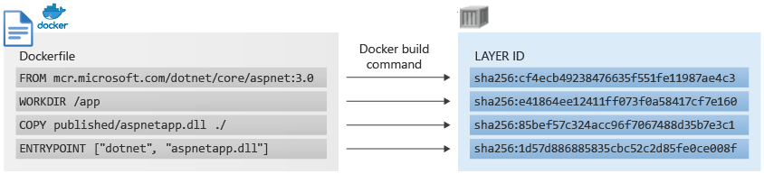 Lagen van een containerinstallatiekopieën