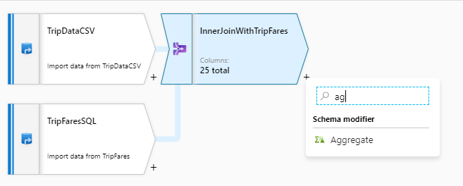 Schermopname van Azure Portal van de knop Nieuwe aggregaties.