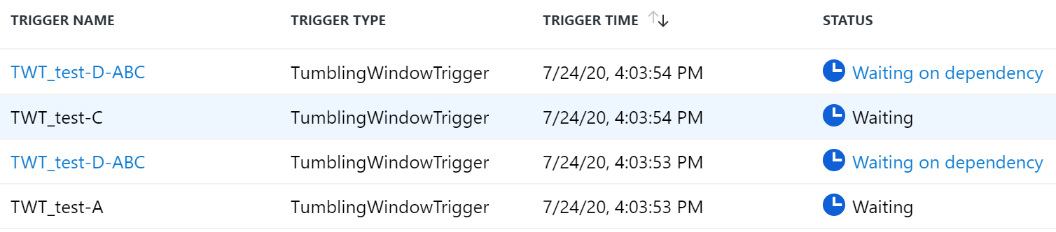 Schermopname van uitvoeringen van de monitortrigger.