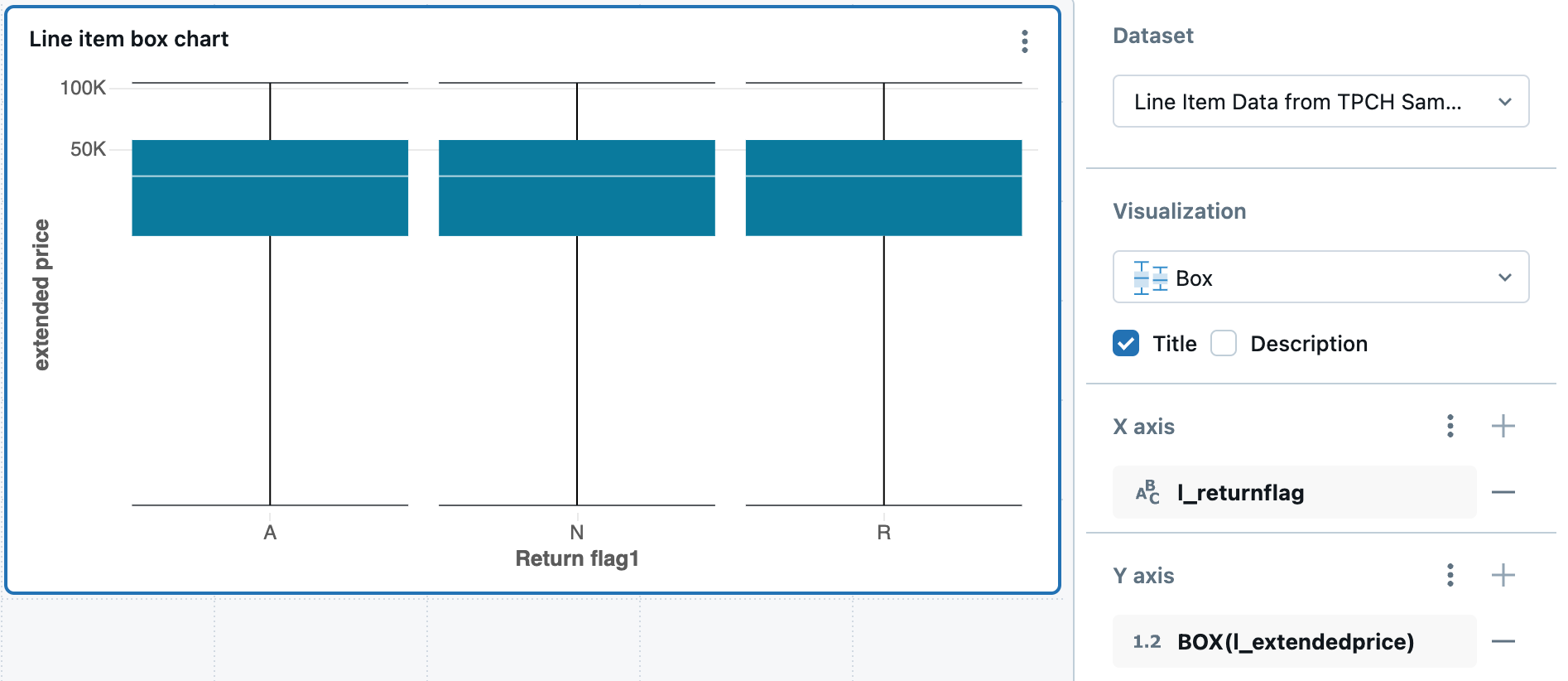 Box-diagram