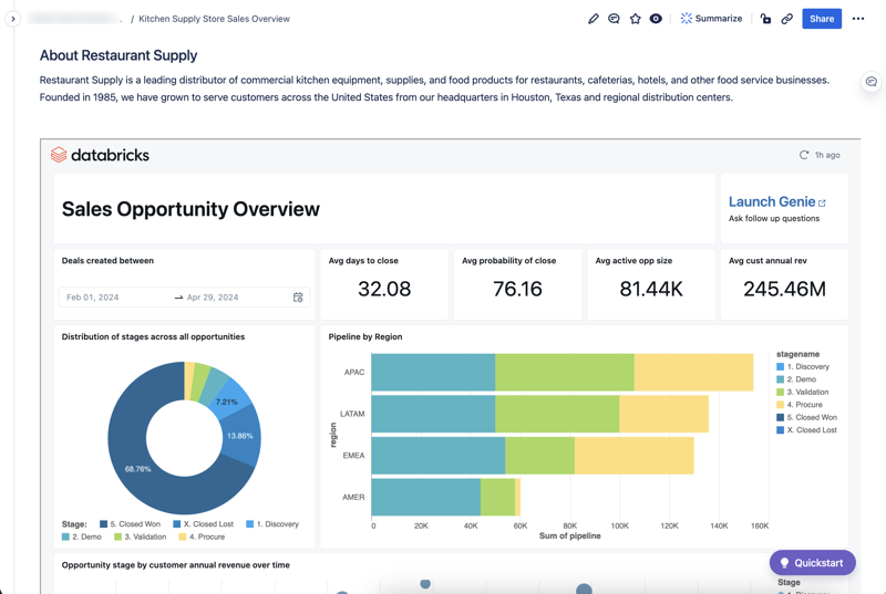 Dashboard dat is ingesloten in een domein dat extern is voor Databricks.