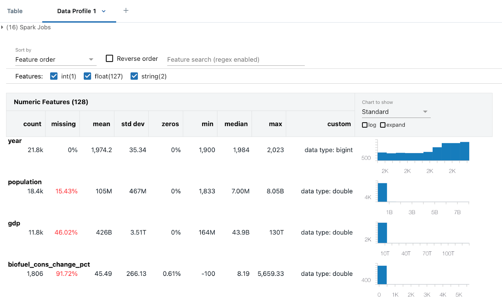 The generated data profile from the table output.