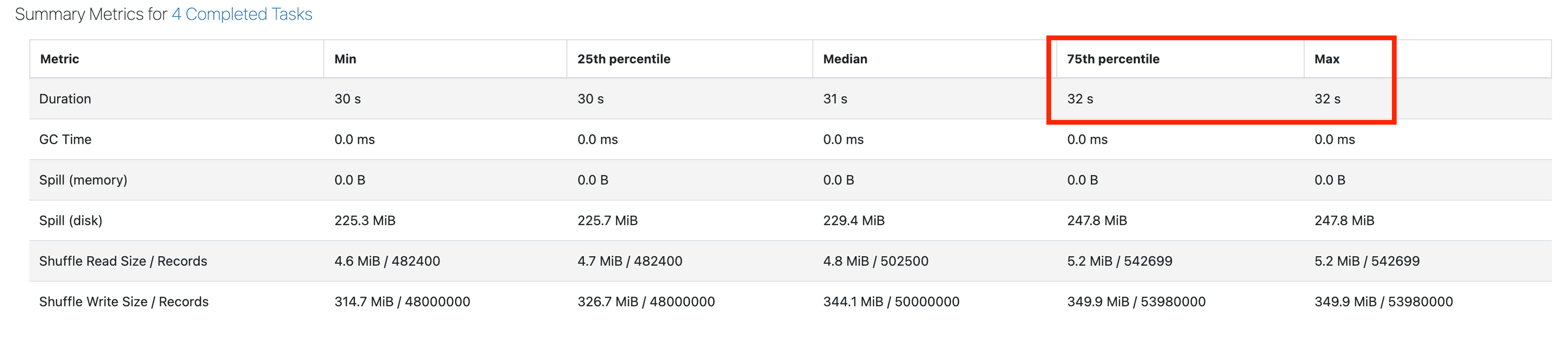 Skew Stats