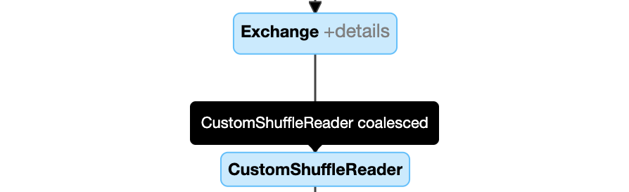 aangepaste shuffle-lezer